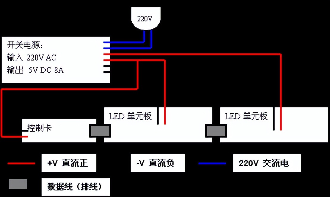 LED显示屏知识产权,led显示屏知识详解