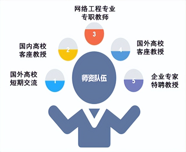 网络工程详细讲解课程,网络工程分几种