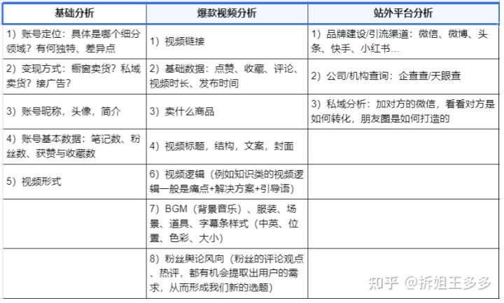 「书单号」价值3K书单号保姆级攻略