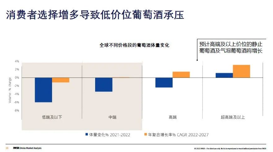 2023年葡萄酒市场规模,2023年葡萄酒销量