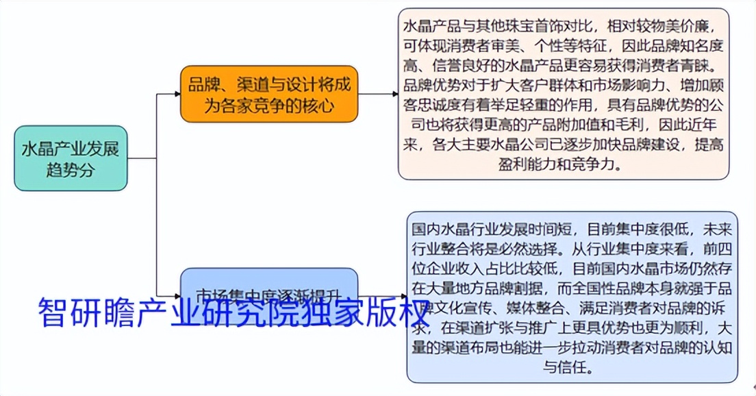 2022-2028年中国水晶行业市场研究及前瞻分析报告、