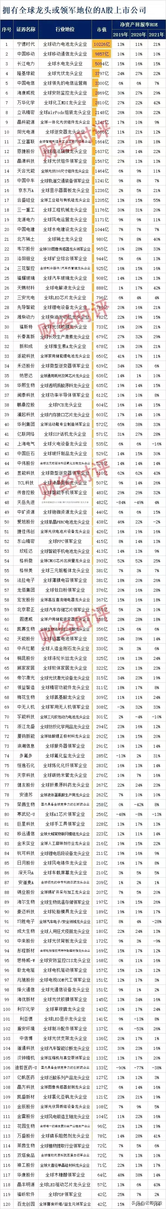 全球前十igbt上市公司龙头,垄断全球行业龙头上市公司