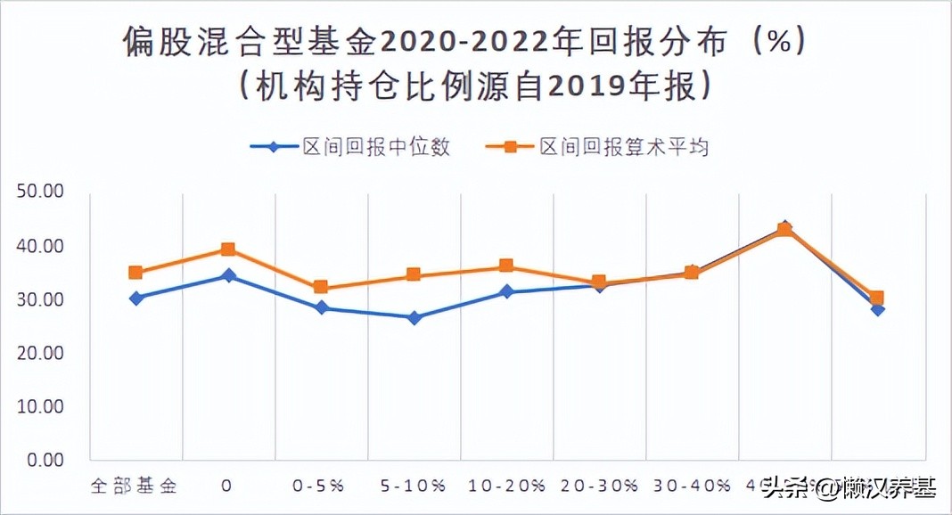 跟着机构买期货,跟着机构买基金可靠吗