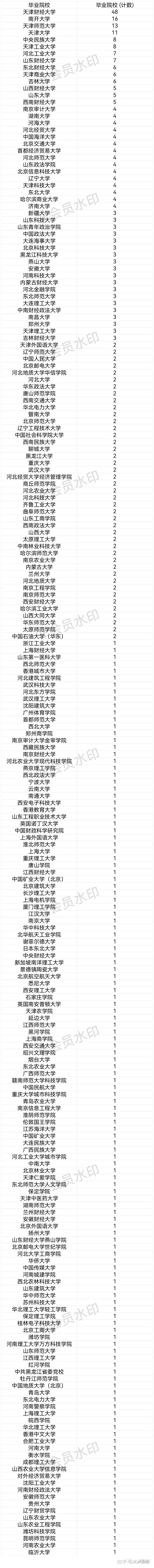 哪个大学可以进税务局,税务局选什么专业