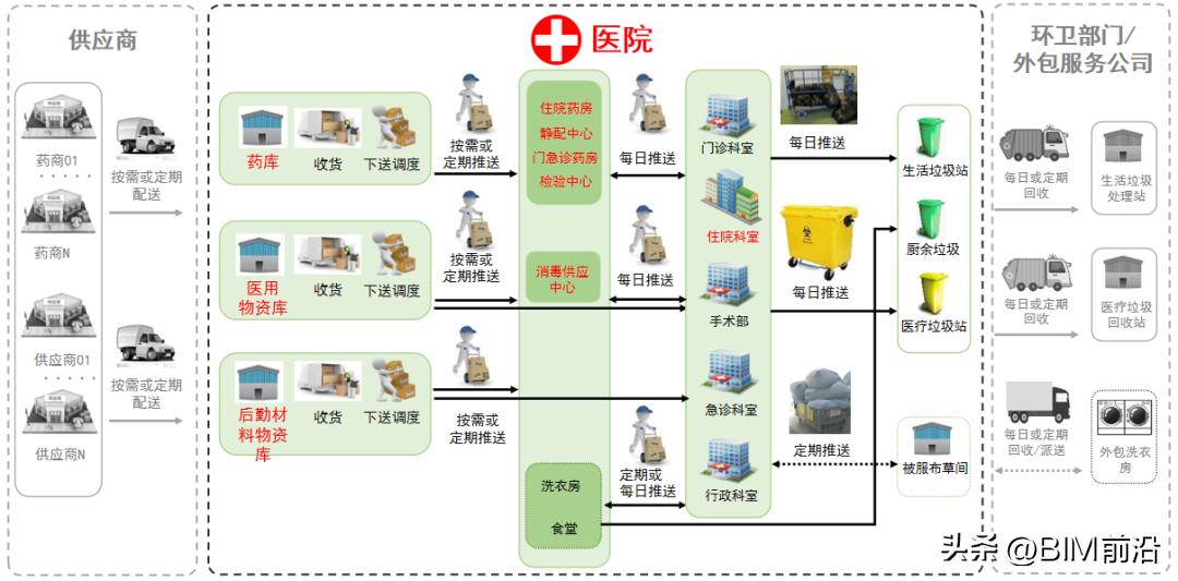 医院物流传输系统以箱子为核心,医院气动物流传输系统