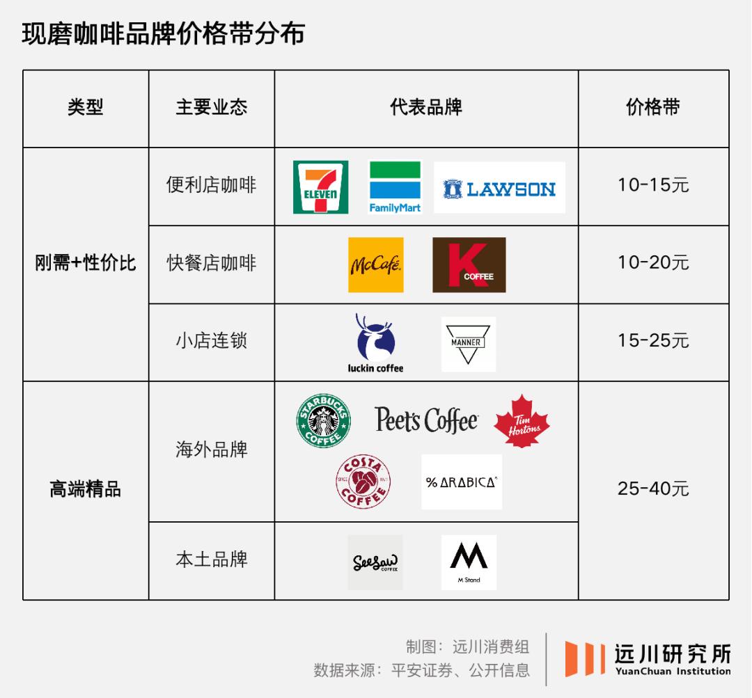 中国市场营销学,瑞幸咖啡加拿大