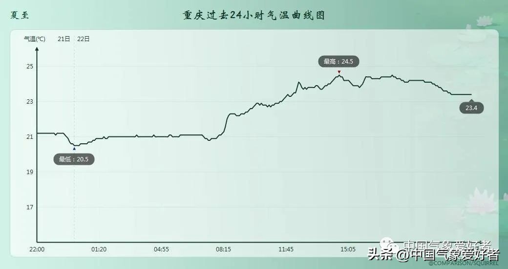 千万别烫伤！北方大范围40度继续，南方也要变热或迎新台风