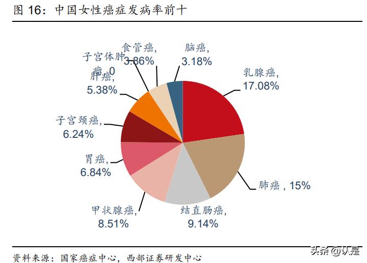 开立医疗超声机型大全,开立医疗超声内镜系统