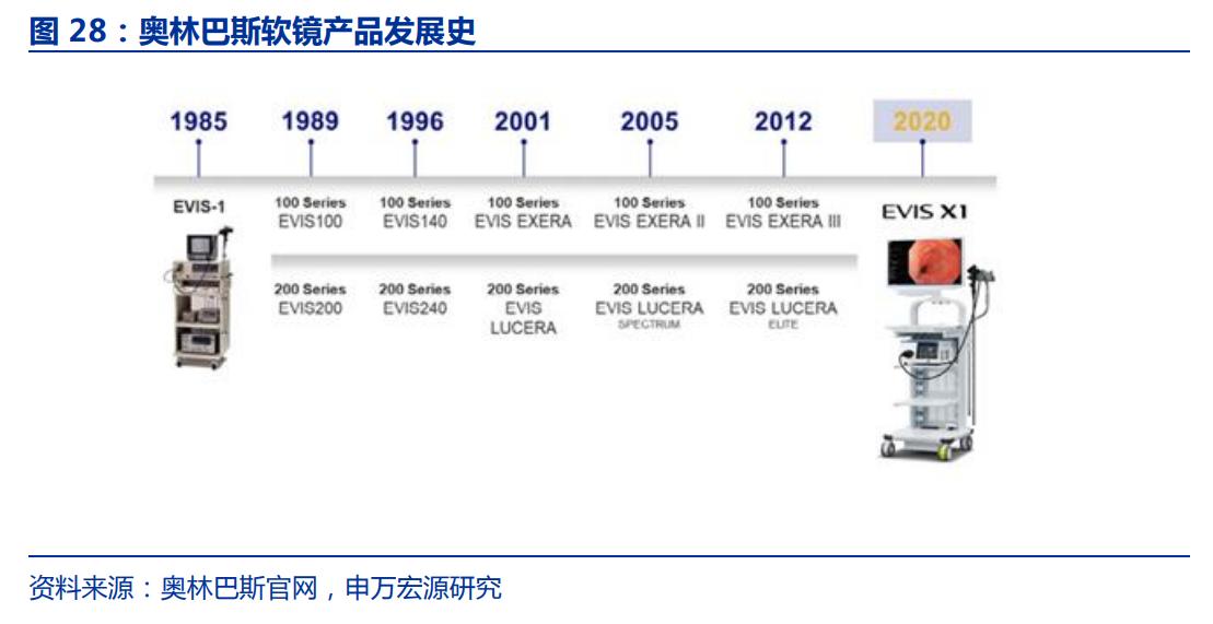 国产软镜龙头，澳华内镜：厚积薄发，AQ-300有望推动三级医院突破