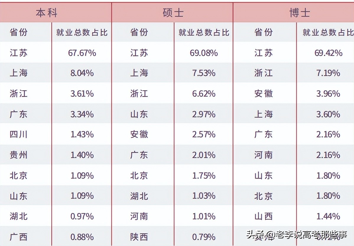 苏州大学2020就业,苏州大学2021就业质量报告