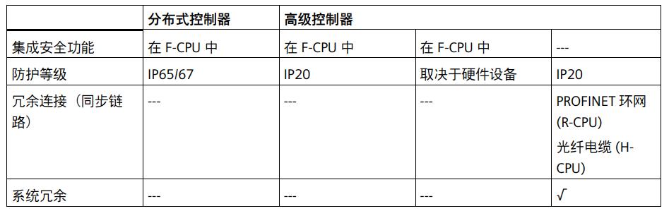 西门子plcs7-1500接线视频,西门子plcs71500介绍