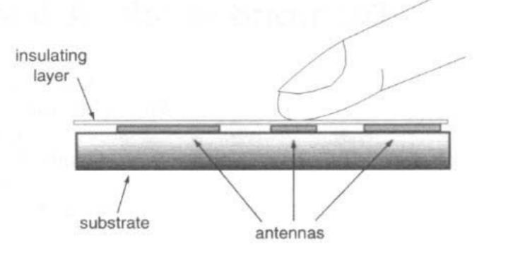 多用户触摸技术小谈
