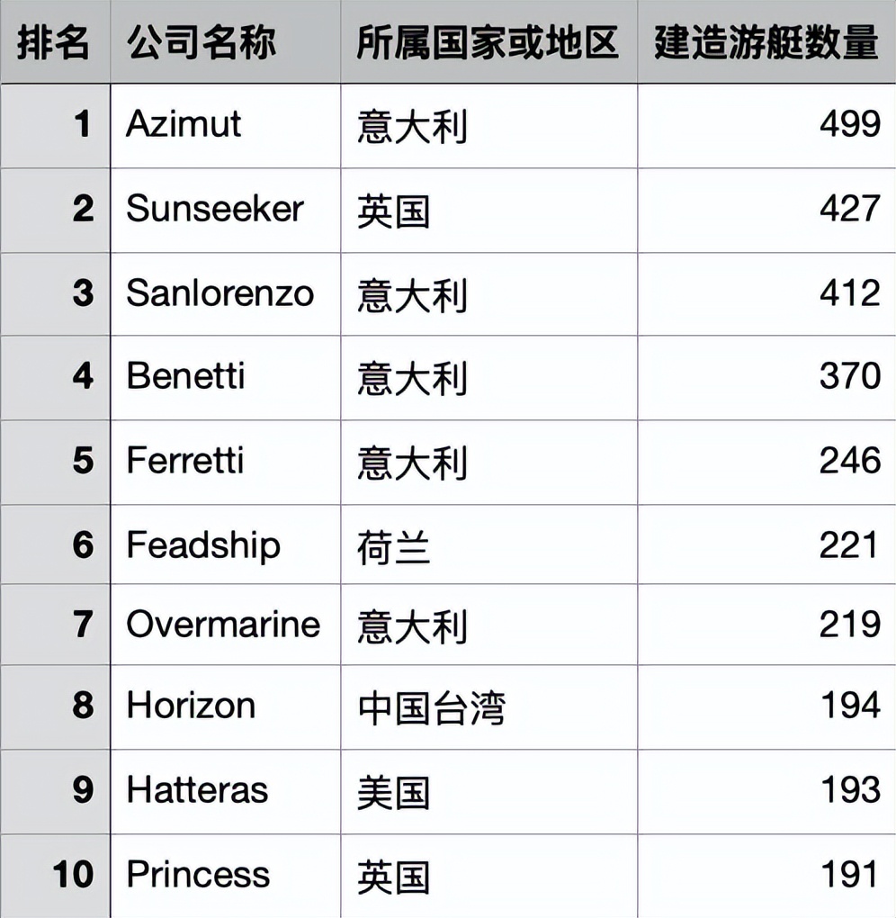 私人游艇购买手续流程详解,私人游艇购买网