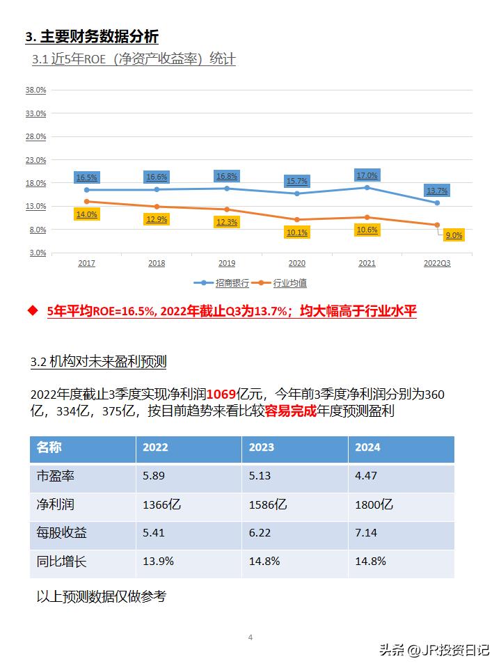 招商银行股票600036后市怎么走,600036招商银行2019年目标价