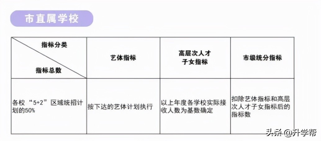 成都49中高中直升名额,成都市直升高中的学校名额