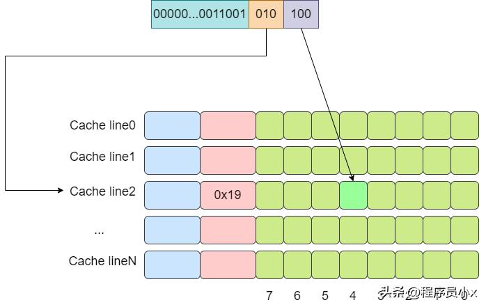 cpu缓存损坏表现,cpu缓存对比