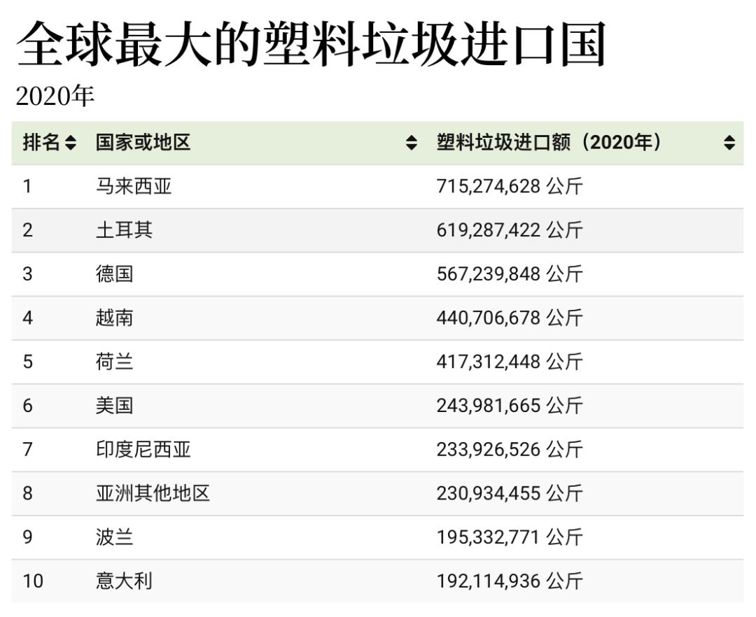 全球塑料垃圾最多的国家,全球最大塑料垃圾生产国
