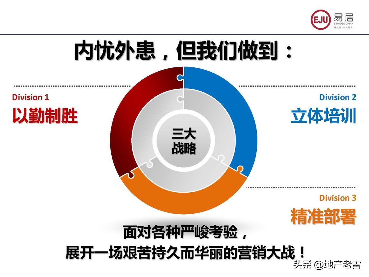 房地产联合销售代理方案,房地产联合代理销售经验