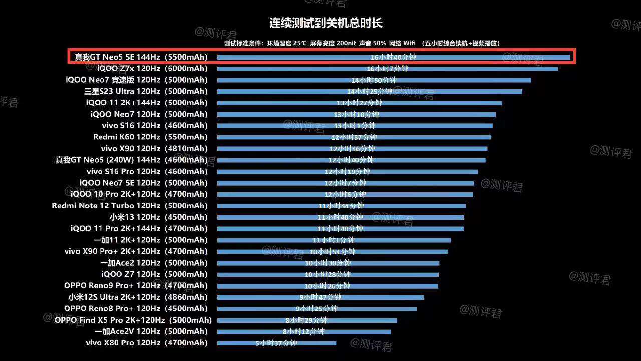 24年真我gtneo5se还值得买吗,真我gtneo5se续航好吗