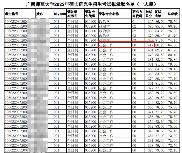 实力强劲的宝藏B区高校！是谁心动了？