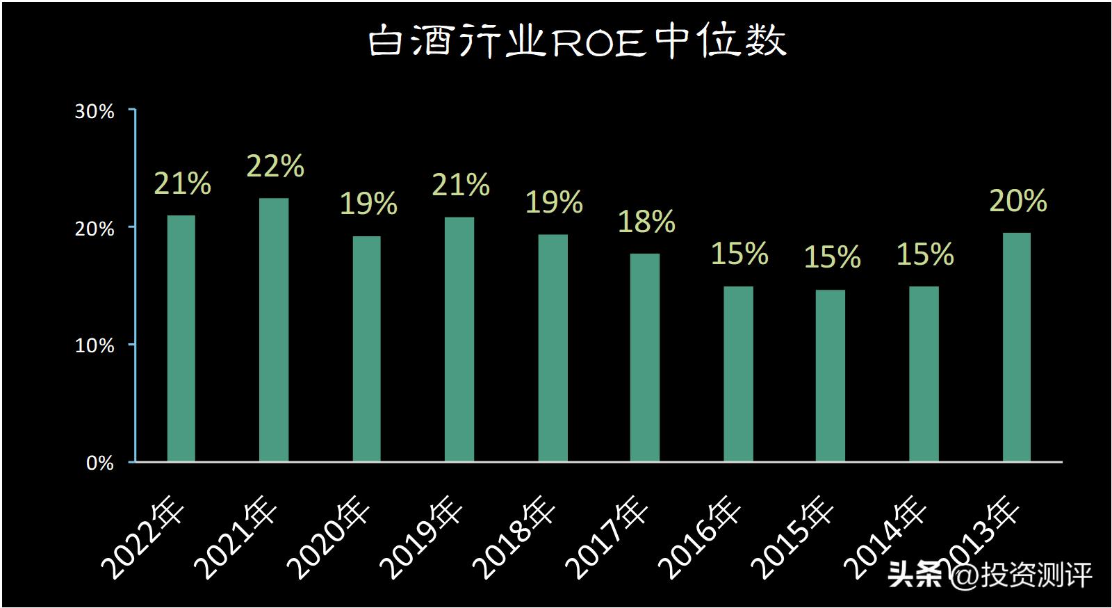 白酒股东,白酒上市公司业绩内幕
