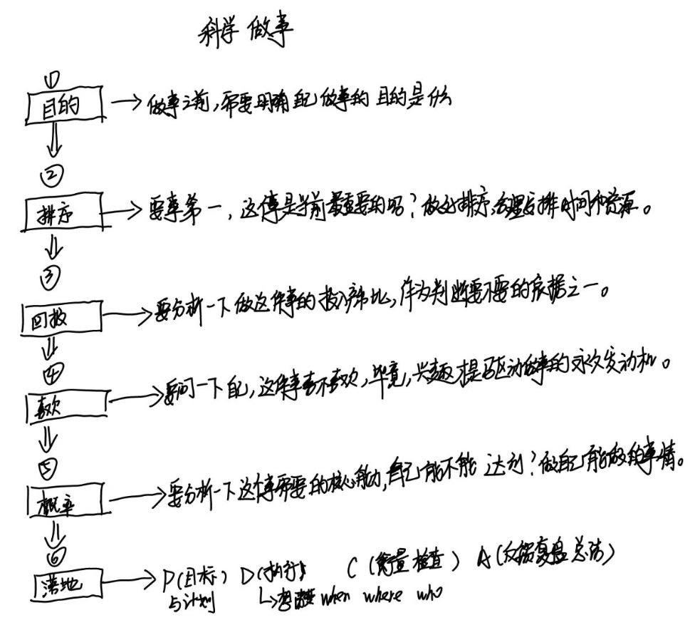 对市场部新人培训后的感悟