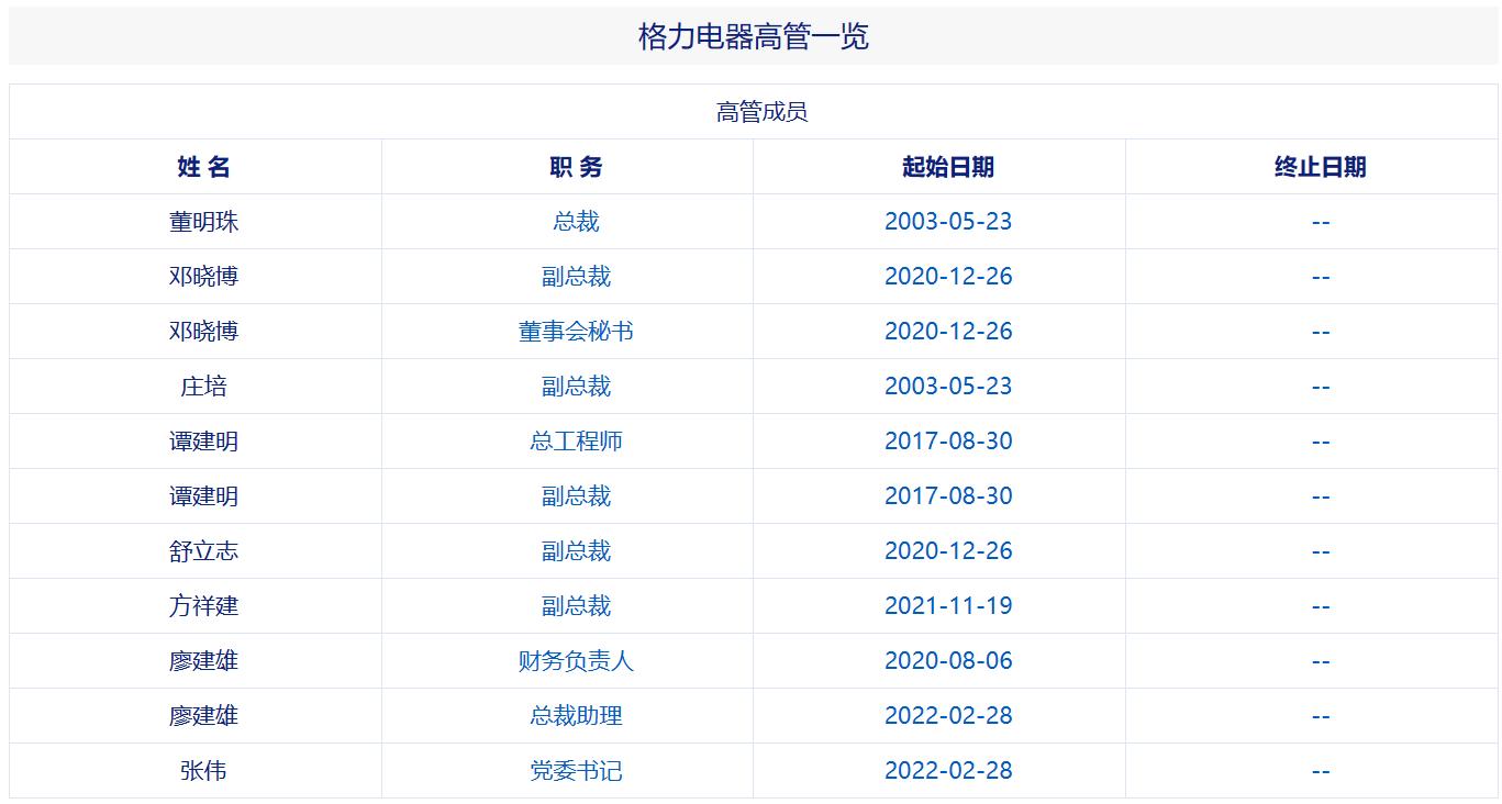 格力高管视频,格力集团高管