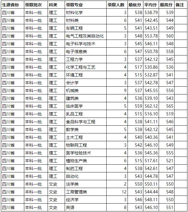 河南高校就业前景,河南科技大学招生就业趋势