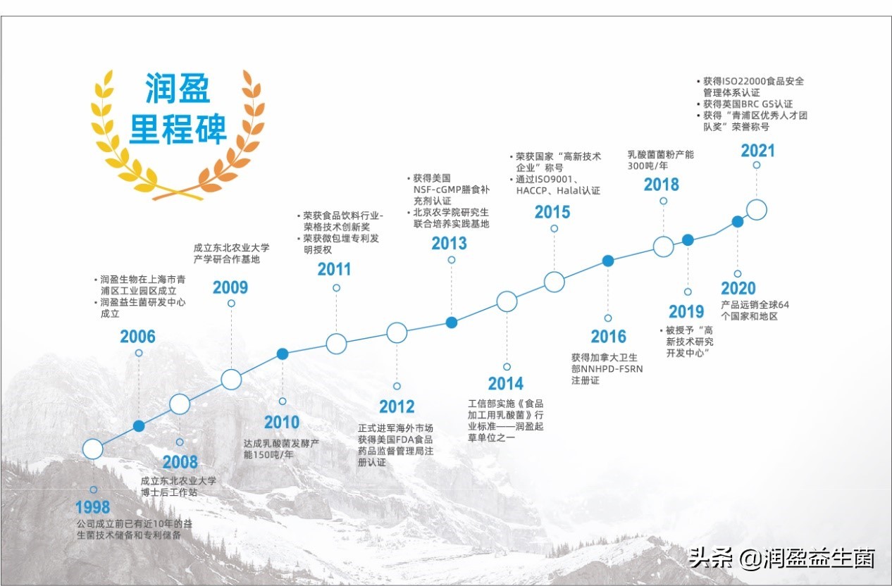 润盈生物荣获2021营养智造原料新势力奖
