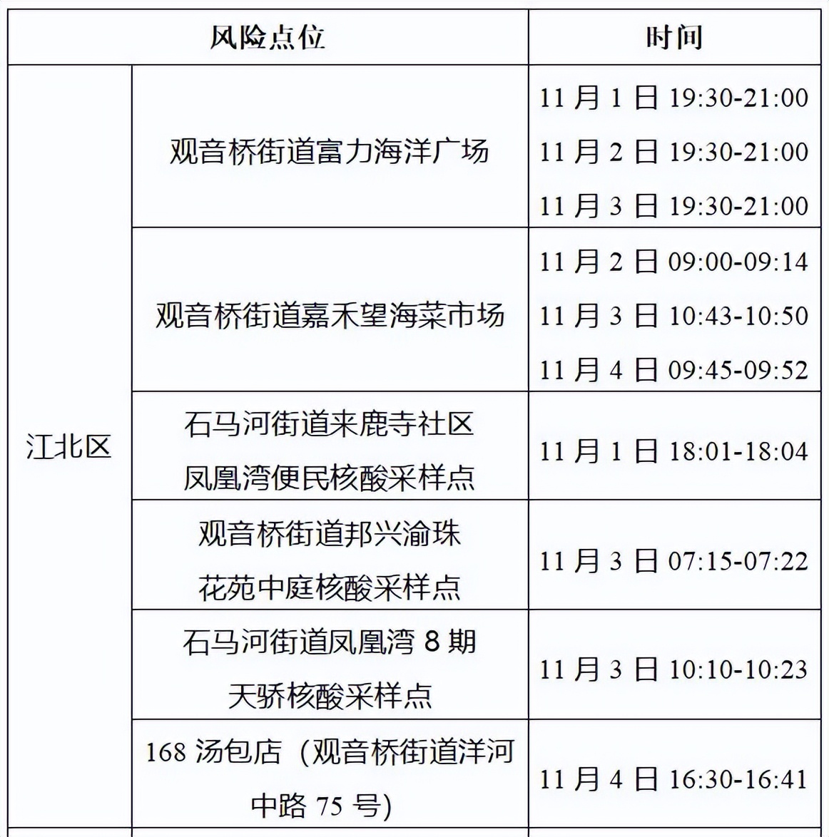 渝中大渡口渝北沙坪坝,大渡口渝中沙坪坝