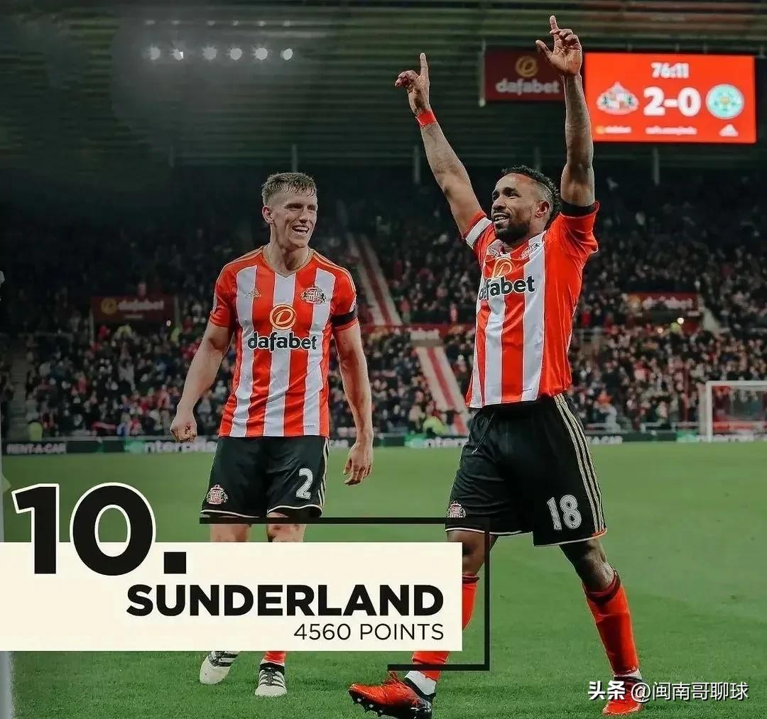 英格兰顶级联赛历史积分榜,利物浦有多少英格兰顶级联赛冠军