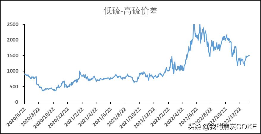 期货对冲套利操作方法,期货商品对冲交易组合推荐