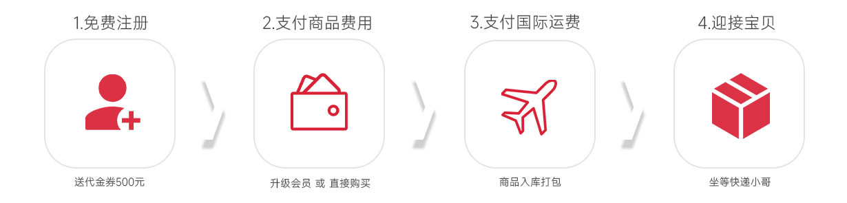 海淘书知识,关于海淘的视频