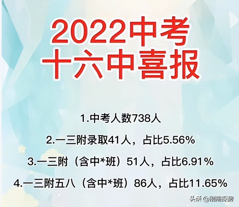 福州十六中升学率怎样,福州仓山区2021年中考排名