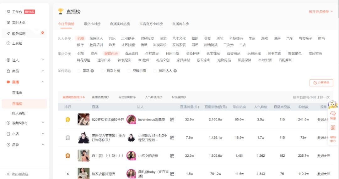 干货竞品分析到底怎么做,来自亿级操盘手的避坑指南