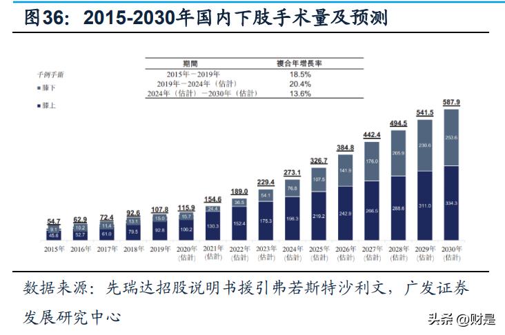 先健科技架构调整,先健科技增幅放缓