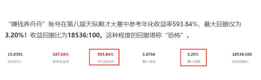 期货远期合约和主力合约,期货长线操作远期合约