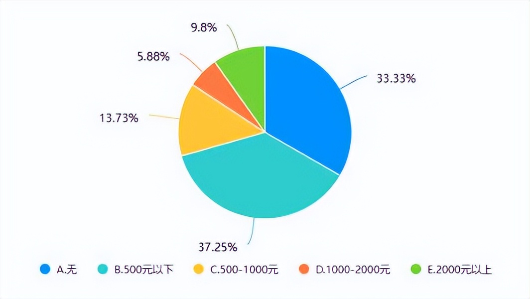沈阳消费者满意度调查分析,沈阳消费者协会寒假消费