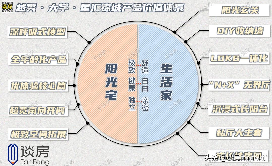 星汇锦城二期优缺点,越秀星汇锦城值不值得买