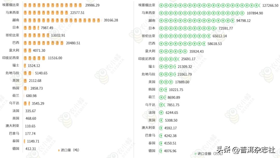 关于咖啡产业国际贸易的实证分析,2019-2021年中国咖啡出口贸易