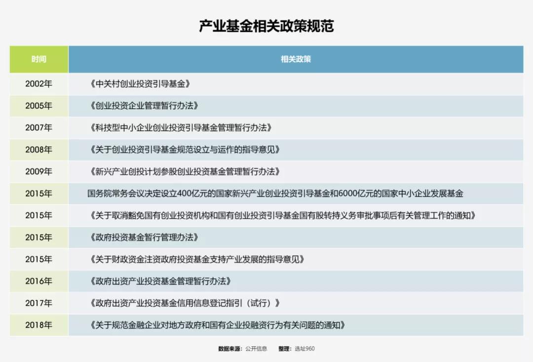 园区扶持创业经验做法,产业园区如何融资招商
