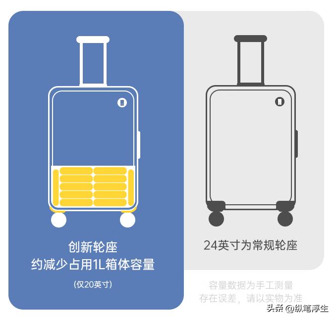 地平线8号城市脉搏系列价格,地平线8号城市脉搏系列