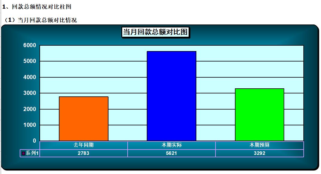 从经营分析角度分析核心指标数据,业绩数据分析解析