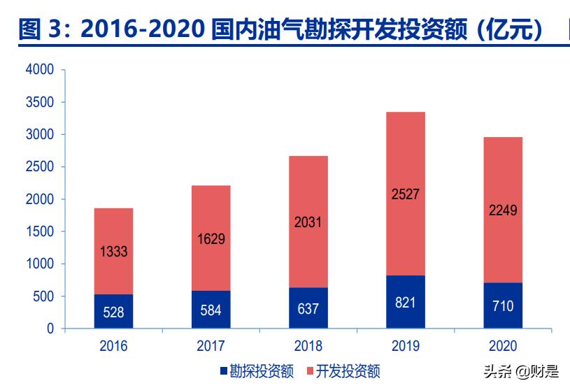 中国海油一季报预测,中国海油的科研成果