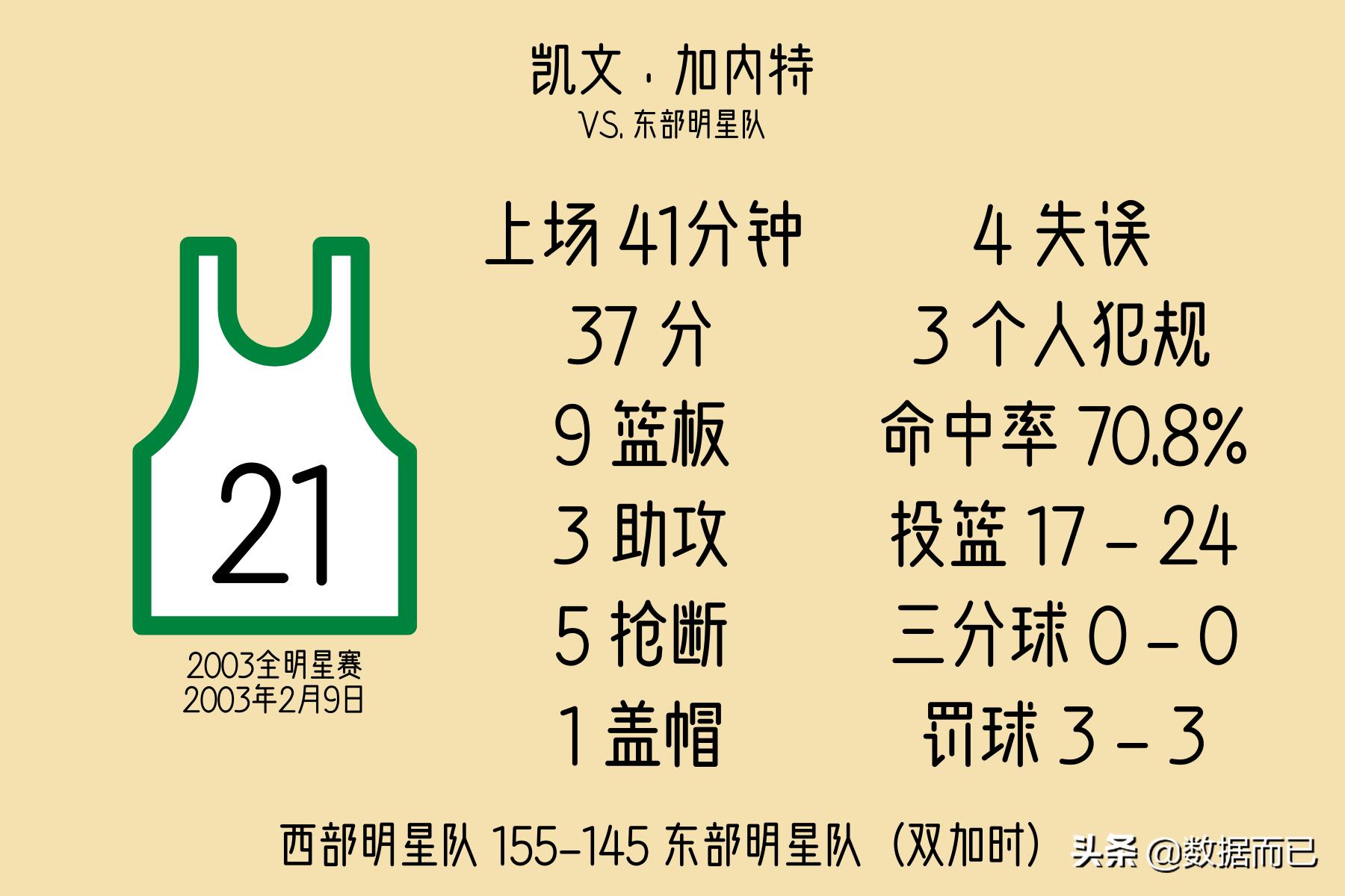 2016年全明星赛mvp,nba全明星mvp历届得主一览