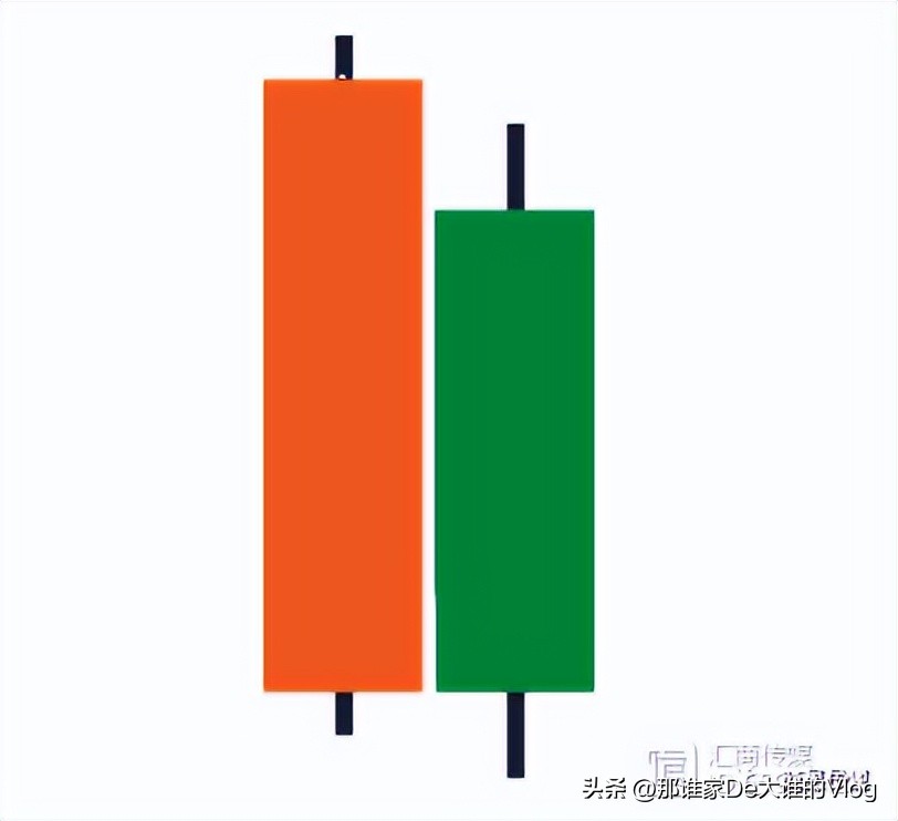 外汇蜡烛图形态大全,零基础股票蜡烛图入门讲解