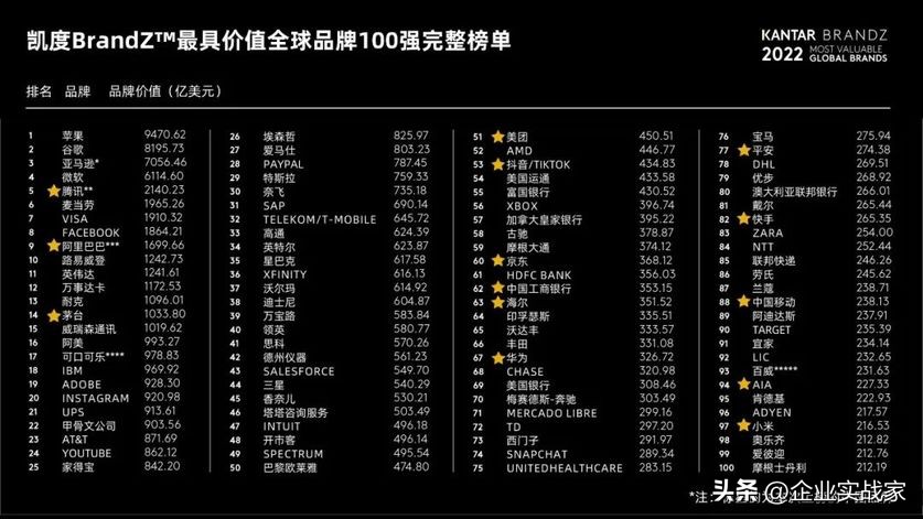 如何管理资产和配置资产,如何有效的进行品牌资产管理