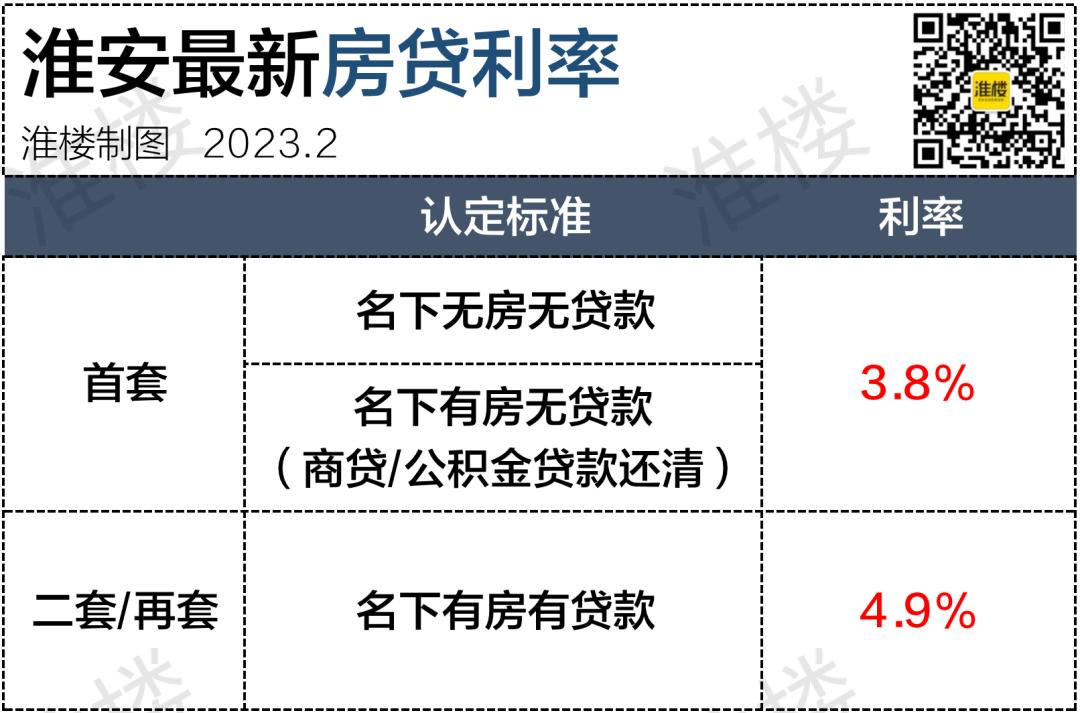 现在淮安房贷lpr是多少,苏州房贷利率lpr最新