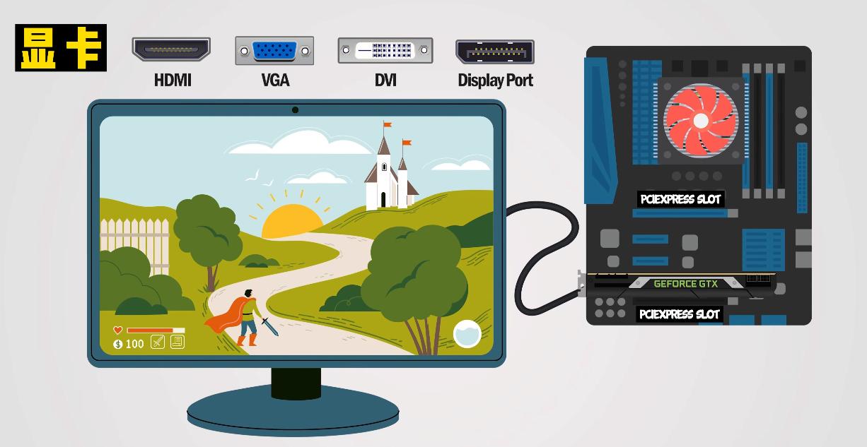 一台完整的计算机由哪些硬件组成,基础计算机知识