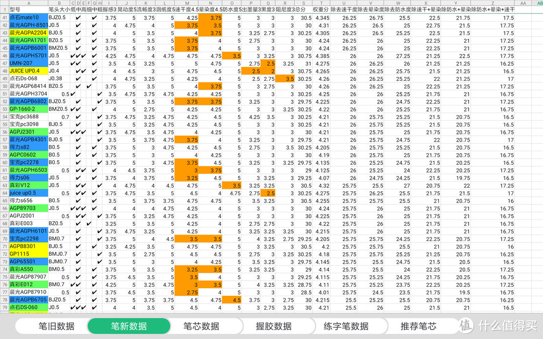 中性笔学生专用笔速干测评,书写流畅的中性笔评测